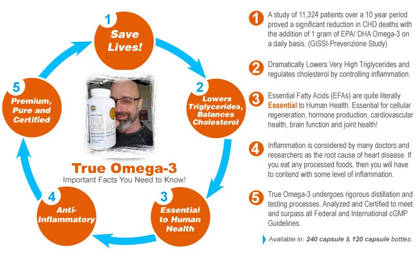 True Omega-3 High Potency Important Facts