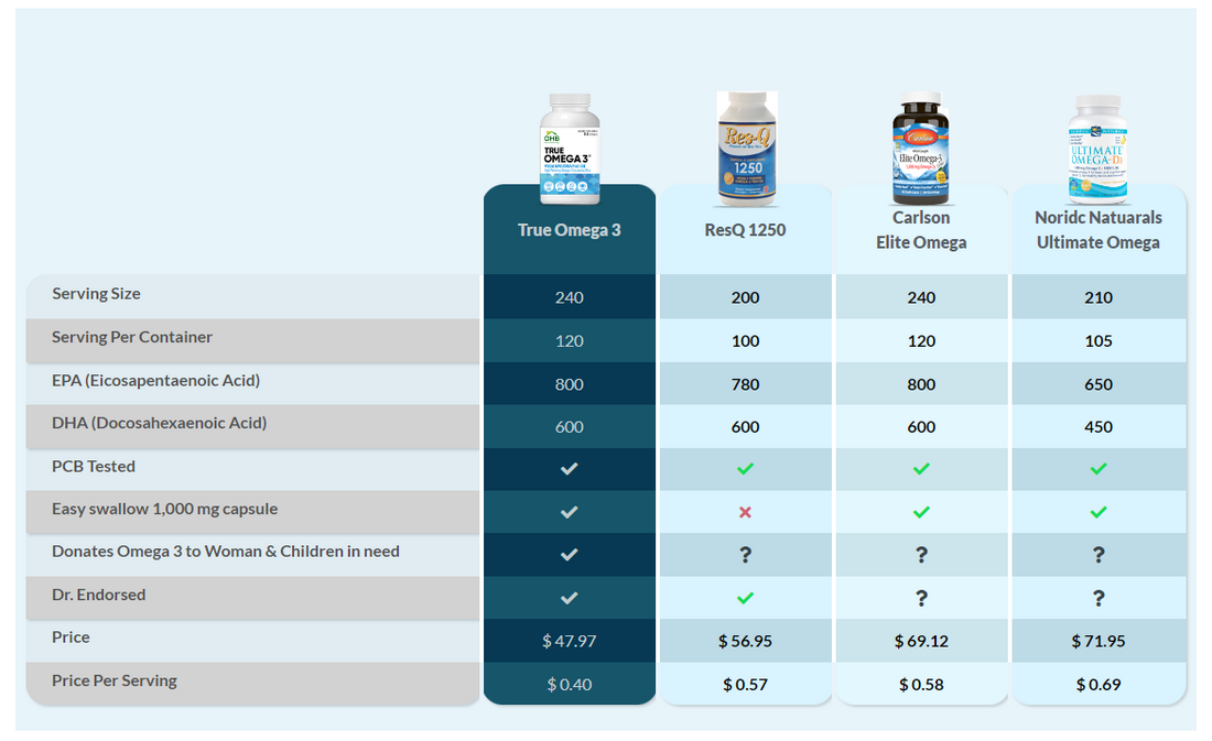 Optimal Health Bridge Home of True Omega-3