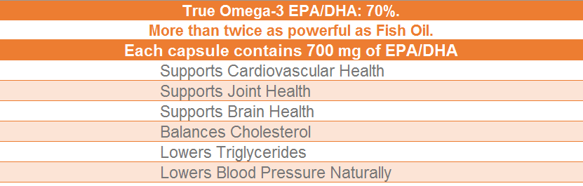 True Omega-3 High Potency graph