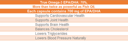 True Omega-3 High Potency graph