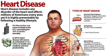 heart disease